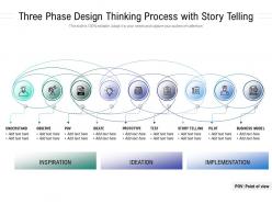 Three phase design thinking process with story telling