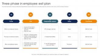 Three Phase In Employee Exit Plan