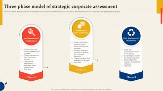 Three Phase Model Of Strategic Corporate Assessment