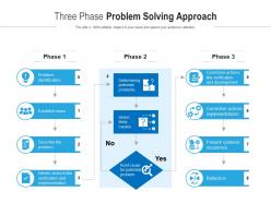 Three Phase Problem Solving Approach