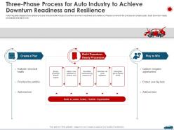 Three phase process for auto industry to achieve downturn readiness and resilience ppt pictures