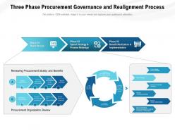 Three phase procurement governance and realignment process