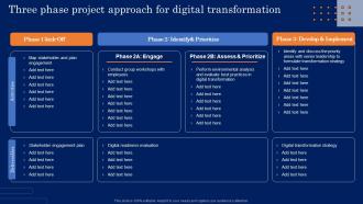 Three Phase Project Approach For Digital Transformation Guide For Developing MKT SS