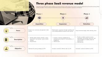 Three Phase SaaS Revenue Model