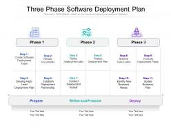 Three phase software deployment plan