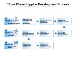 Three phase supplier development process