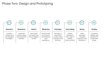 Three Phase Timeline For Product Development Process PPT Example AT Good Engaging