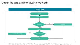 Three Phase Timeline For Product Development Process PPT Example AT Unique Engaging