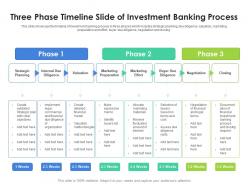 Three phase timeline slide of investment banking process