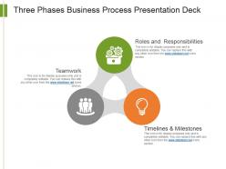 Three phases business process presentation deck