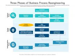 Three phases of business process reengineering