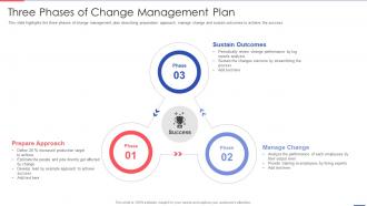 Three Phases Of Change Management Plan