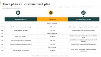 Three Phases Of Customer Visit Plan