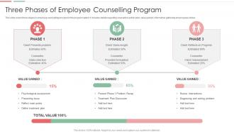 Three Phases Of Employee Counselling Program