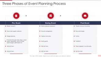 Three Phases Of Event Planning Process