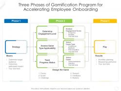 Three phases of gamification program for accelerating employee onboarding