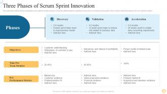 Three Phases Of Scrum Sprint Innovation