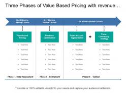 Three phases of value based pricing with revenue optimization and account segmentation