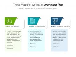 Three phases of workplace orientation plan
