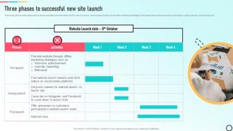 Three Phases To Successful New Site Build E Commerce Website To Increase Customer