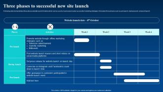 Three Phases To Successful New Site Launch Enhance Business Global Reach By Going Digital