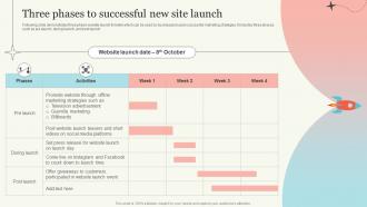 Three Phases To Successful New Site Launch New Website Launch Plan For Improving Brand Awareness
