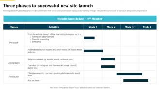 Three Phases To Successful New Site Launch Website Launch Announcement