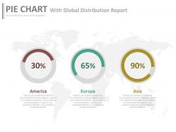 Three pie chart with global distribution report powerpoint slides