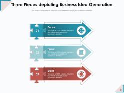 Three Pieces Business Generation Research Process Management Organisation Analysis