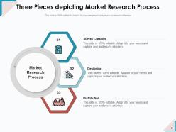 Three Pieces Business Generation Research Process Management Organisation Analysis