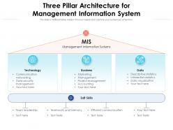 Three pillar architecture for management information system