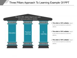 Three pillars approach to learning example of ppt