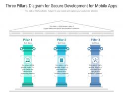 Three Pillars Diagram For Secure Development For Mobile Apps Infographic Template