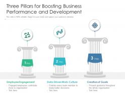 Three pillars for boosting business performance and development