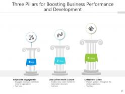 Three pillars for business development performance engagement customers growth product strategic