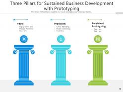 Three pillars for business development performance engagement customers growth product strategic