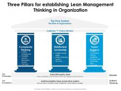 Three pillars for establishing lean management thinking in organization