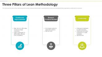 Three pillars of lean methodology