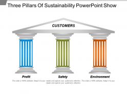 Three pillars of sustainability powerpoint show