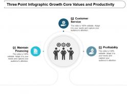 Three point infographic growth core values and productivity