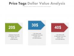 Three price tags dollar value analysis powerpoint slides