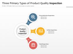 Three primary types of product quality inspection