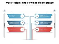 Three problems and solutions of entrepreneur