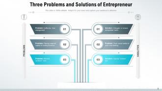 Three Problems Solutions Experience Management Business Strength Promotion