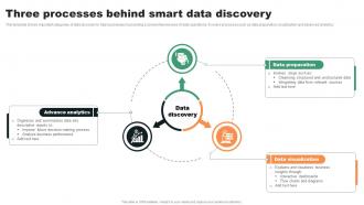 Three Processes Behind Smart Data Discovery
