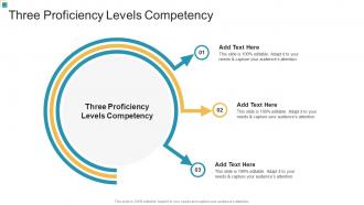 Three Proficiency Levels Competency In Powerpoint And Google Slides Cpb