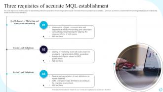 Three Requisites Of Accurate MQL Establishment