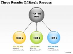 Three results of single process ppt powerpoint slides