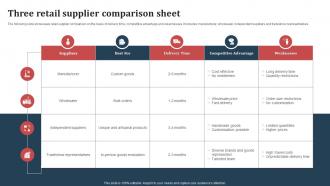 Three Retail Supplier Comparison Sheet