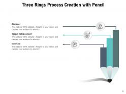 Three Rings Process Organization Controlling Portfolio Management Innovation